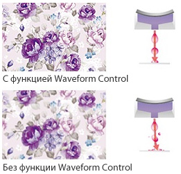 Mimaki TS300P-1800 - Waveform Control Technology