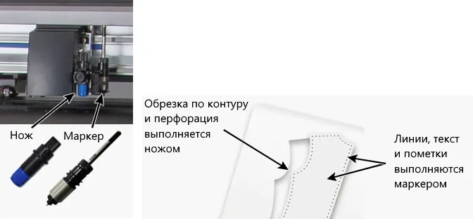 Плоттер Graphtec CE6000-120AP нож и маркер