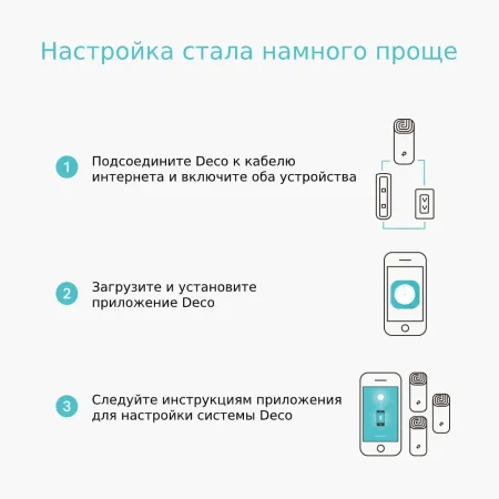 Точка доступа TP-Link Deco M4(3-pack) (арт. Deco M4(3-pack))