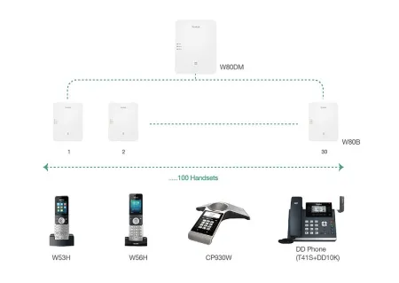 DECT-система Yealink W80B (арт. W80B-updated)