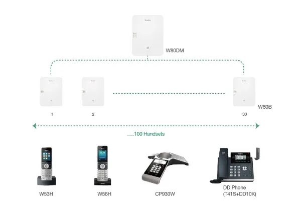DECT-система Yealink W80B (арт. W80B-updated)