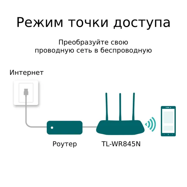 Маршрутизатор TP-Link TL-WR845N (арт. TL-WR845N)