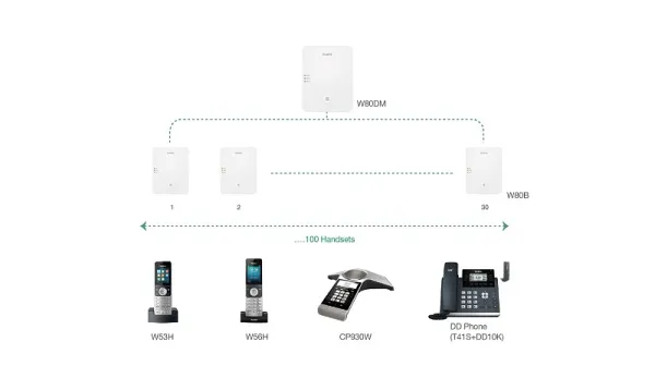 DECT-система Yealink W80DM (арт. W80DM)