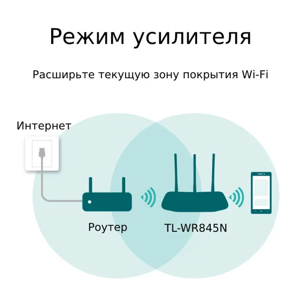 Маршрутизатор TP-Link TL-WR845N (арт. TL-WR845N)