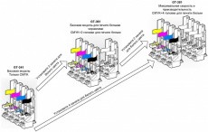 Опция Brother Перестроечный комплект из Brother GT-341 в GT-361 (арт. SB4091001)