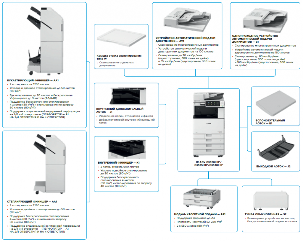 Схема imageRUNNER ADVANCE C3500 III ОСНОВНЫЕ ПАРАМЕТРЫ КОНФИГУРАЦИИ.png Схема imageRUNNER ADVANCE C3500 III ОСНОВНЫЕ ПАРАМЕТРЫ КОНФИГУРАЦИИ.png
