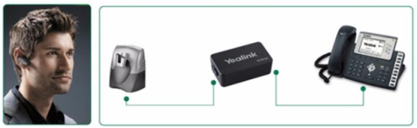 Адаптер для гарнитур Yealink EHS36 (арт. EHS36)