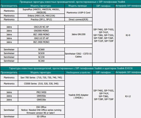Адаптер для гарнитур Yealink EHS36 (арт. EHS36)