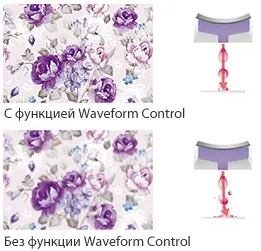 Mimaki TS300P-1800 - Waveform Control Technology