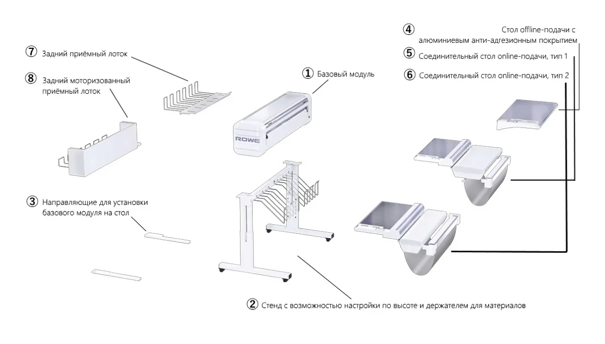 ROWE VarioFold Compact модули