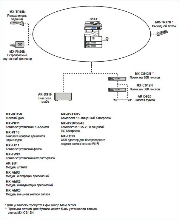 Sharp AR-6031NR опции