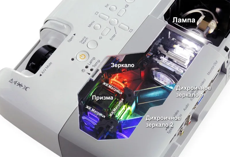 Проектор Epson EB-L400U в разрезе