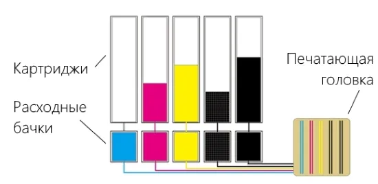 Canon imagePROGRAF TM-200