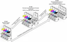 Опция Brother Перестроечный комплект из Brother GT-361 в GT-381 (арт. SB4089001)