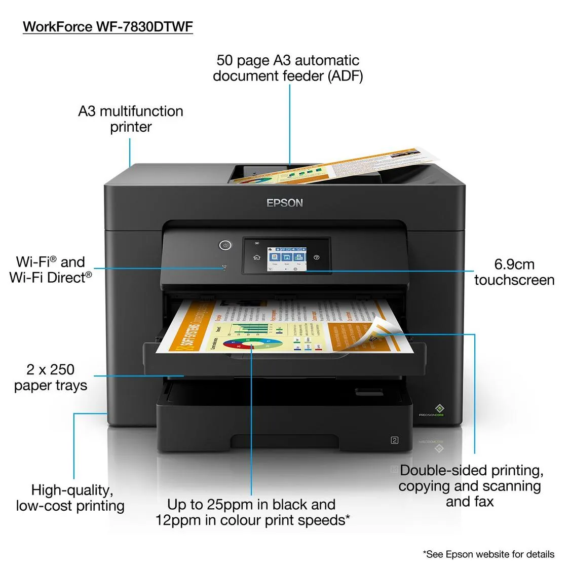 Струйное цветное МФУ Epson WorkForce WF-7830DTWF (арт. C11CH68403)
