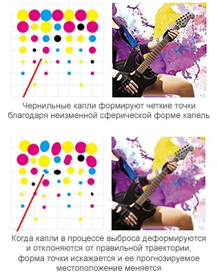 Waveform Control Technology