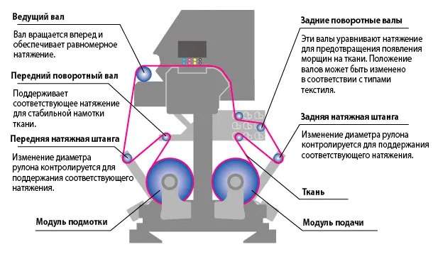 Надежный механизм подачи Надежный механизм подачи