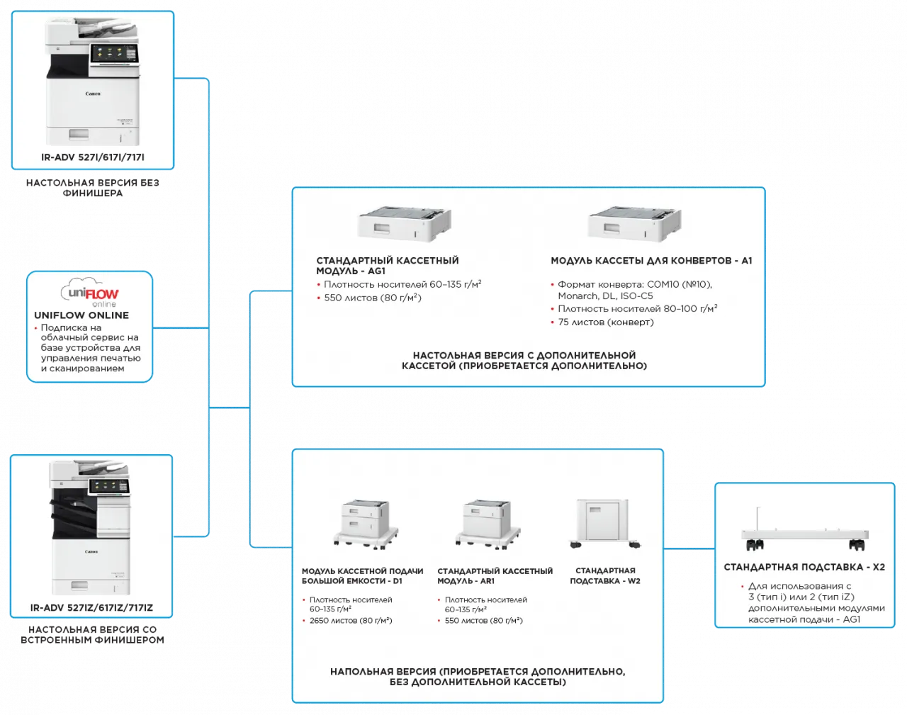 Конфигурация устройств