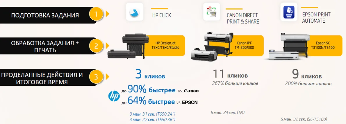 Сравнение брендов