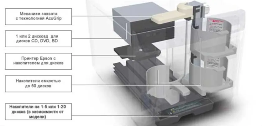 Конструкция