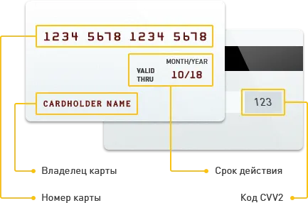 Как оплатить заказ банковской картой? Как оплатить заказ банковской картой?