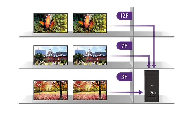 BenQ PL552 простое управление