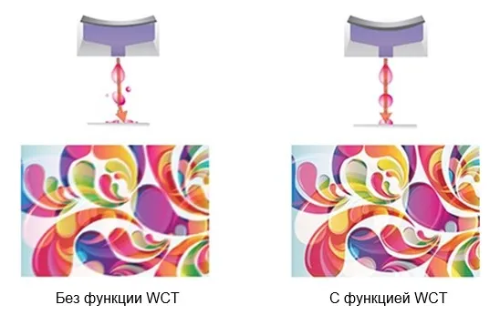 Передовая технология контроля качества