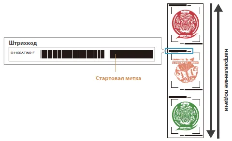Непрерывная резка