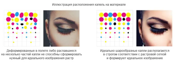 Технология контроля формы и точности выброса капли Технология контроля формы и точности выброса капли