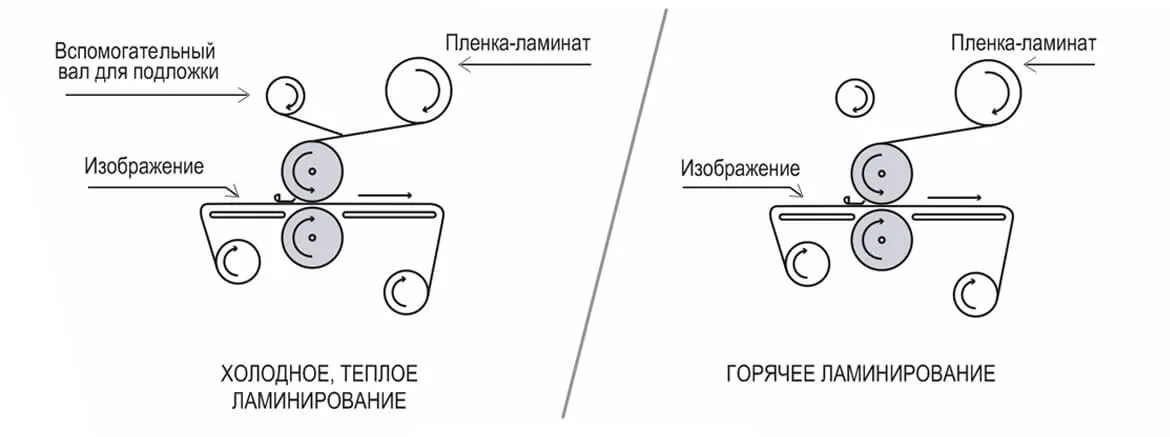 Схема ламинирования Mefu MF1700-F1