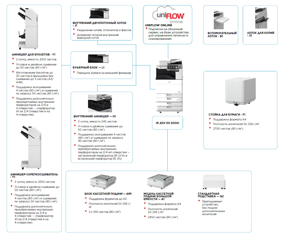 Параметры конфигурации