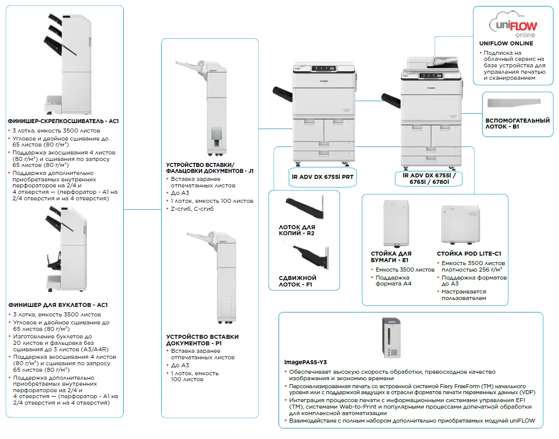 Конфигурация Конфигурация