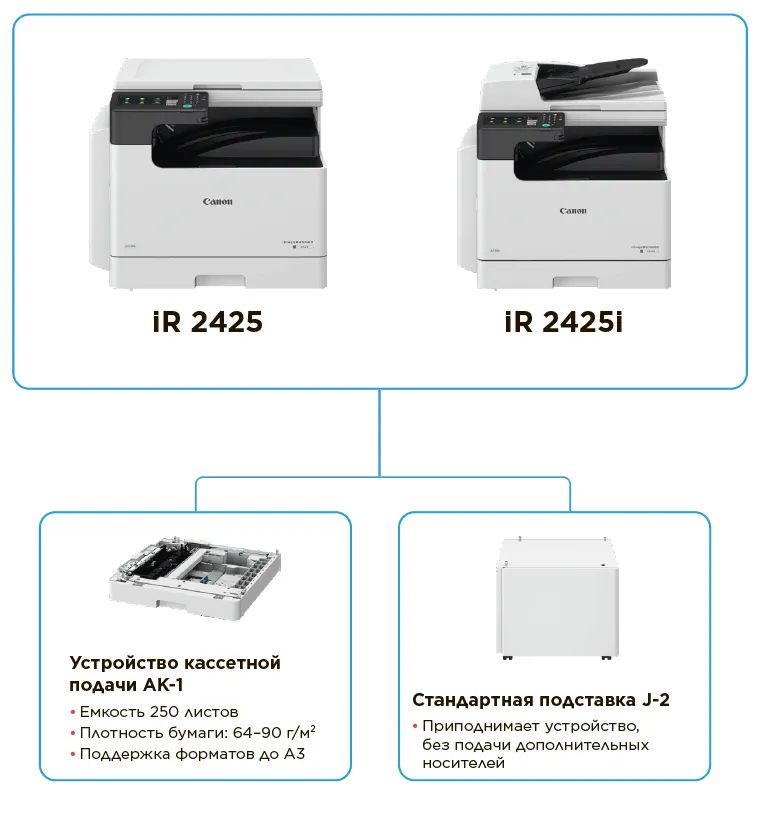 Конфигурация серии Canon imageRUNNER 2425