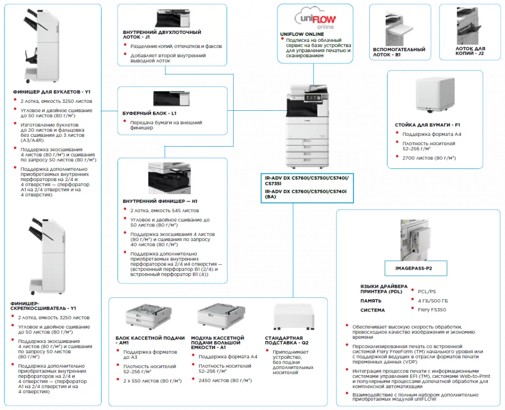 Опции imageRUNNER ADVANCE DX C5700 Опции imageRUNNER ADVANCE DX C5700