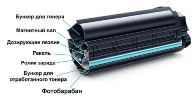 Устройство картриджа