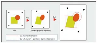 VULCAN FC-500VC/FC-800VC: высокоточная контурная резка