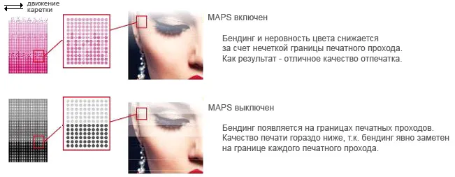 Mimaki JV150: инновационная система Mimaki Advanced Pass System 3 (MAPS3)
