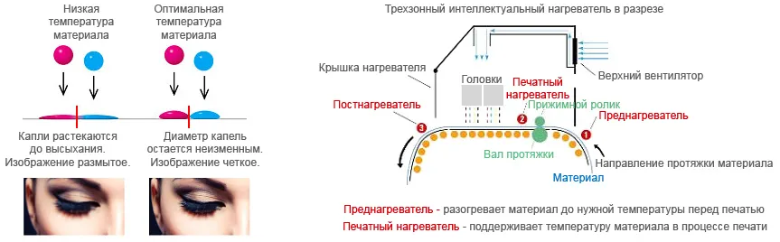 Интеллектуальная нагревательная система Интеллектуальная нагревательная система