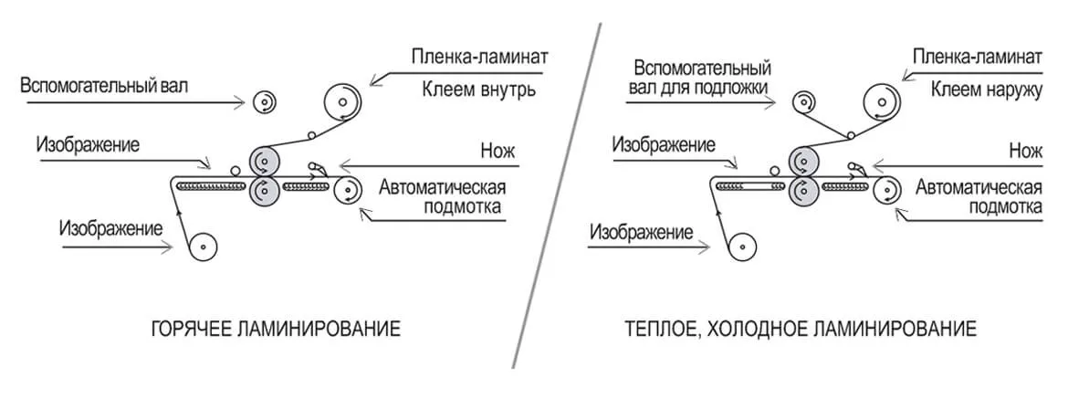 Схема ламинирования MEFU MF1700-C3, MF2300-C3 Trimmer