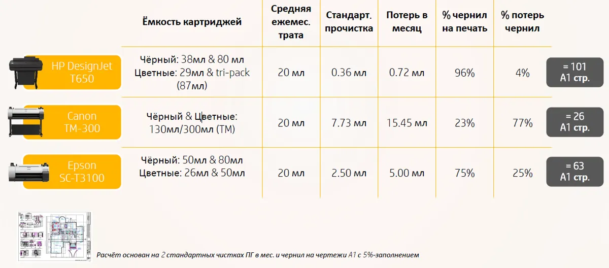 Преимущества.