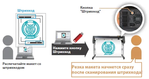 Штрихкоды для резки Штрихкоды для резки