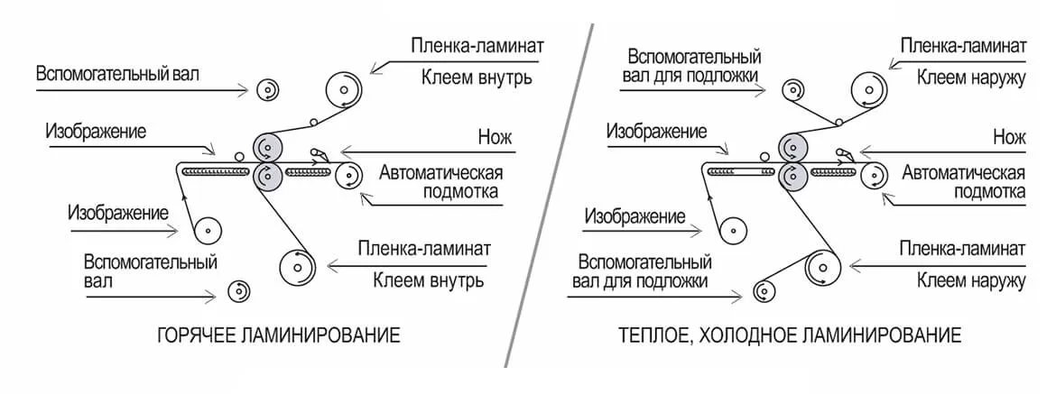 Схема ламинирования Mefu MF1700-F2, MF2300-F2