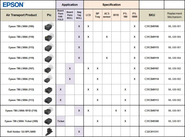 Принтер печати посадочных талонов и багажных бирок Epson TM-L500A (118A2): LCD, Combo, PS short, ACS, AFW (арт. C31CB49118A2)