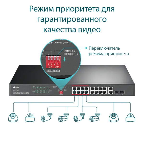 Коммутатор TP-Link TL-SL1218MP (арт. TL-SL1218MP)