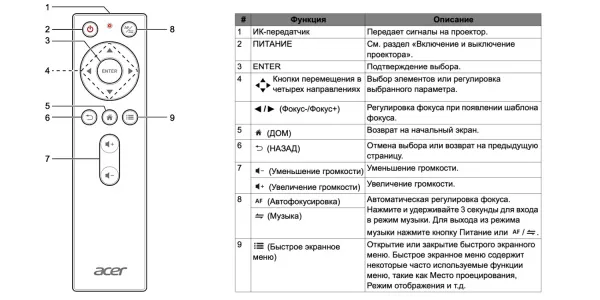 Проектор Acer b250i (арт. MR.JS911.001)