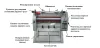 Рулонный ламинатор Bulros FM360 с автоподатчиком (арт. LR-D-FM_-A360-SSA-___-__)