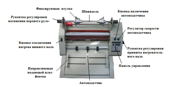 Рулонный ламинатор Bulros FM360 с автоподатчиком (арт. LR-D-FM_-A360-SSA-___-__)