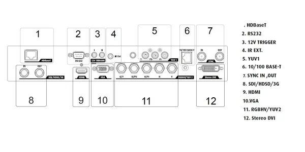 Инсталляционный проектор Barco BME RLM W14 (арт. R9006330)