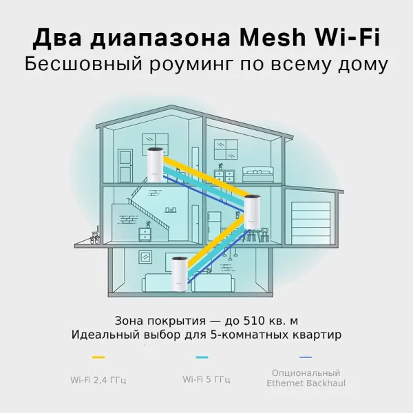 Точка доступа TP-Link Deco M4(3-pack) (арт. Deco M4(3-pack))