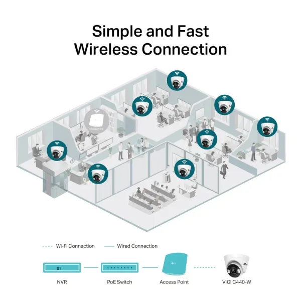 Турельная IP камера VIGI by TP-Link VIGI C440(2.8mm) (арт. VIGI C440(2.8mm))